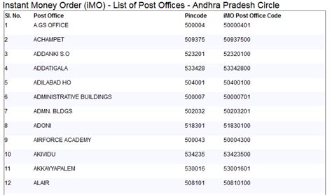 sri city pin code|SRI CITY, ANDHRA PRADESH PIN CODE.